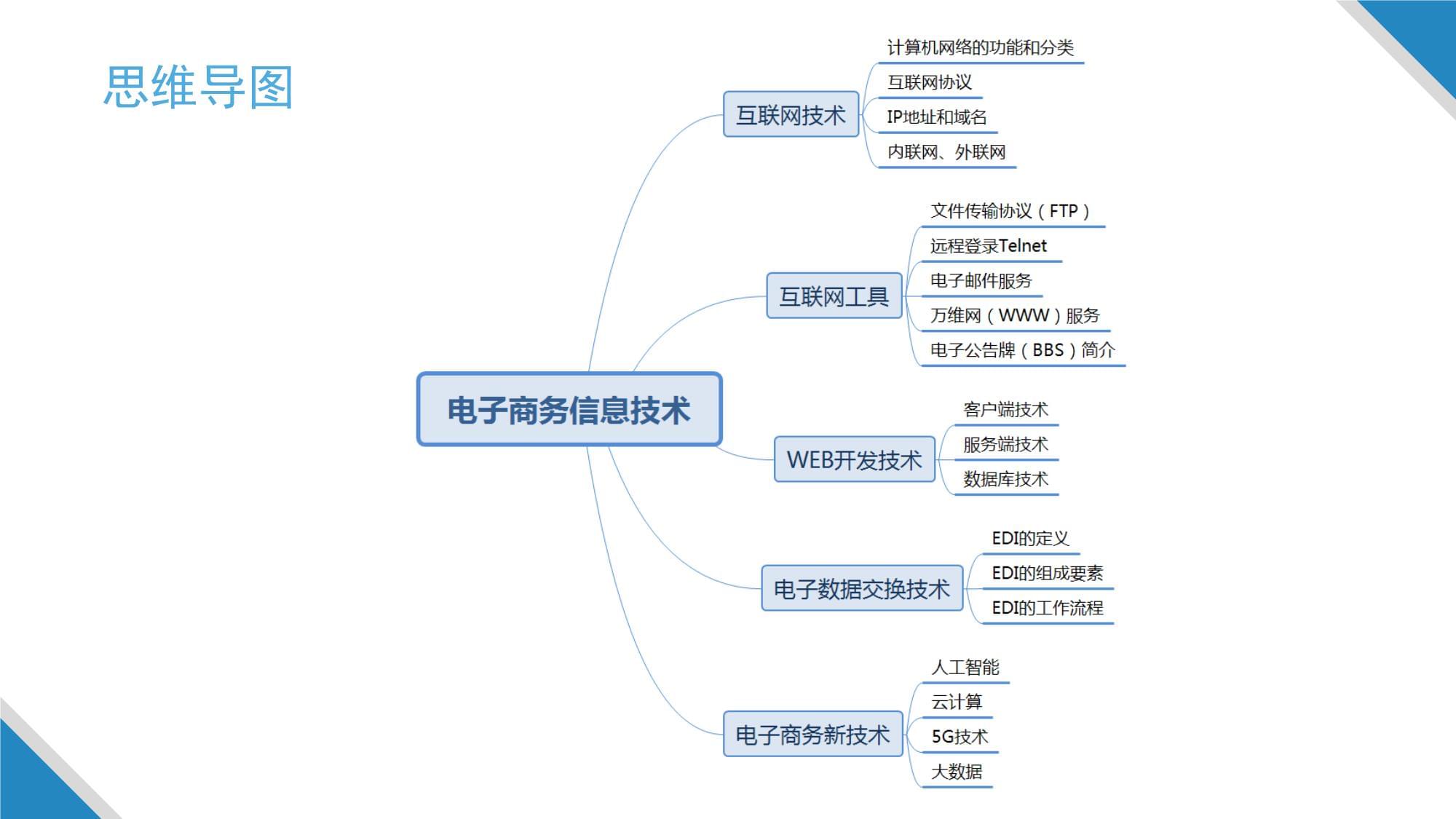 電子商務(wù)基礎(chǔ) 第4版 課件 第3、4章 電子商務(wù)信息技術(shù)、電子商務(wù)支付