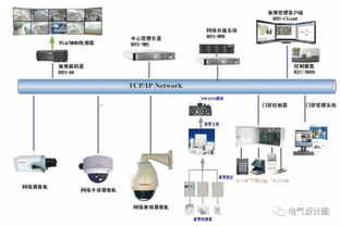 數據中心安全防范系統綜合布線設計與施工服務全解析
